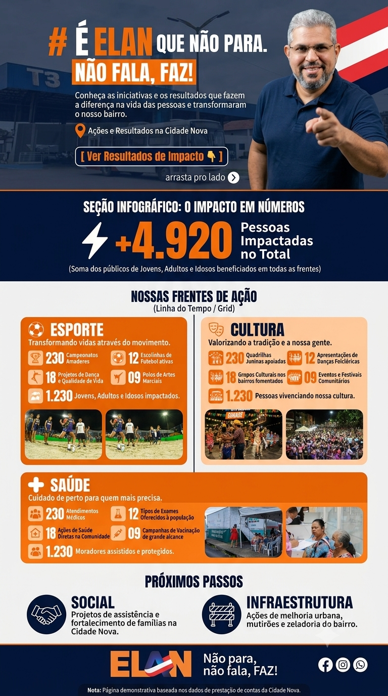CIDADE NOVA